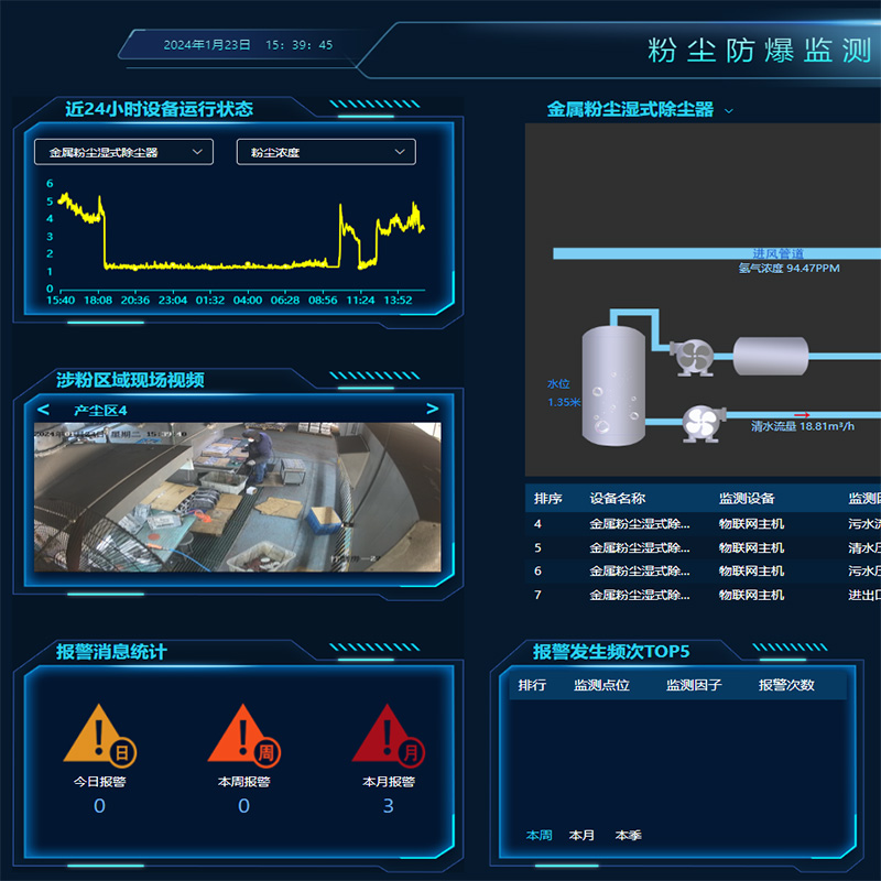 粉尘防爆监测预警管控系统